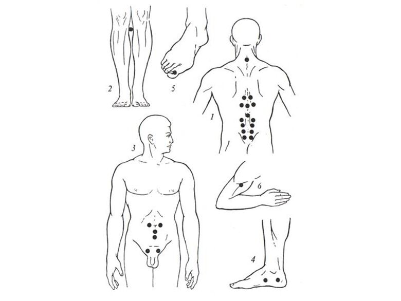 Massagem da acupuntura